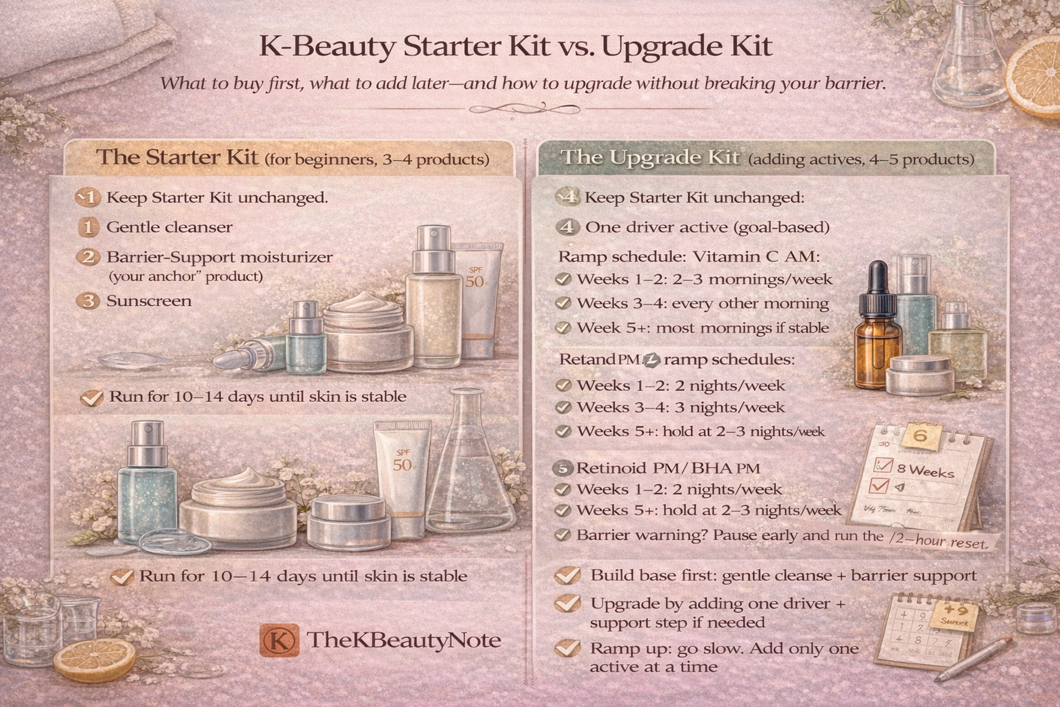 K-Beauty Starter Kit vs. Upgrade Kit