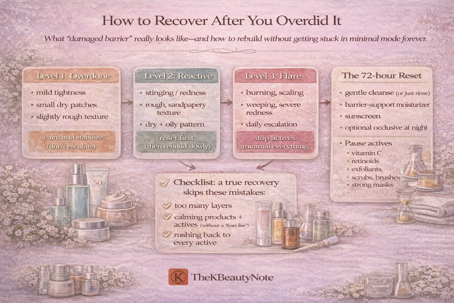 How to Recover After You Overdid It