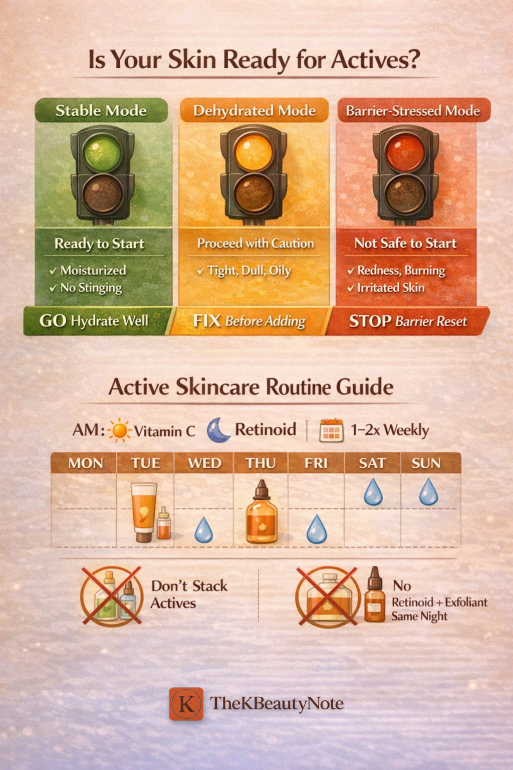 Actives introduction guide with skin readiness and weekly schedule (TheKBeautyNote)